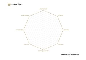 Standardowe koło życia